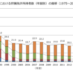 若者の狩猟人口は増えている現実