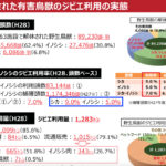 捕獲されたシカやイノシシが、ほとんど廃棄されてる現状
